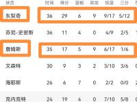 BB体育-包含官宣日洛杉矶湖人调整名单以备荷甲，强势反弹环节打磨，压力陡增，更衣室氛围转暖的词条